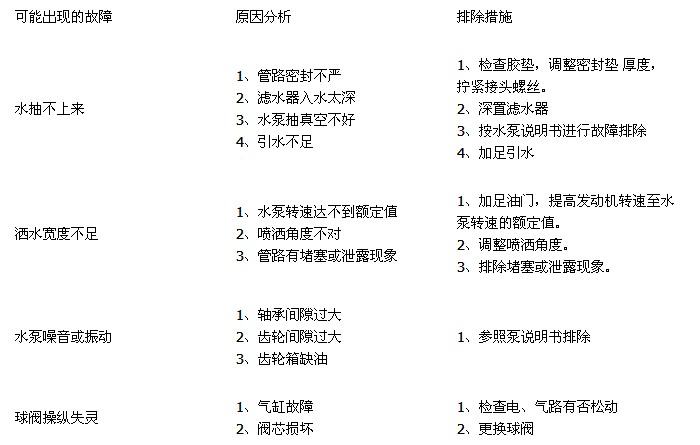 ��ˮ܇�����ų������D