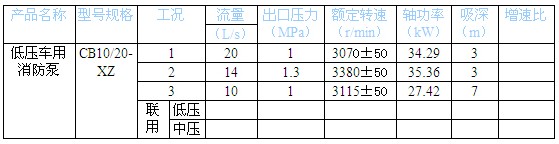 上海雄真消防車消防泵消防泵工況性能參數(shù)表 上海雄真消防車消防泵消防泵工況性能參數(shù)表