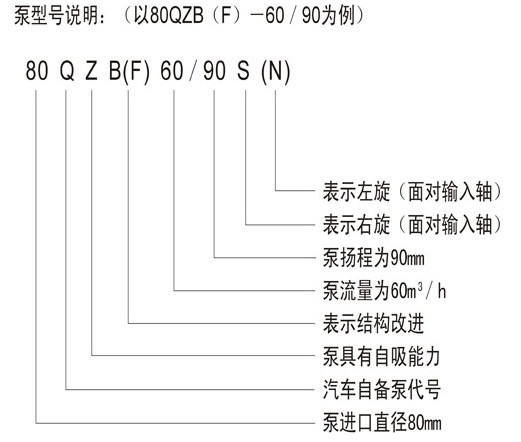 億豐泵型號說明 億豐泵型號說明