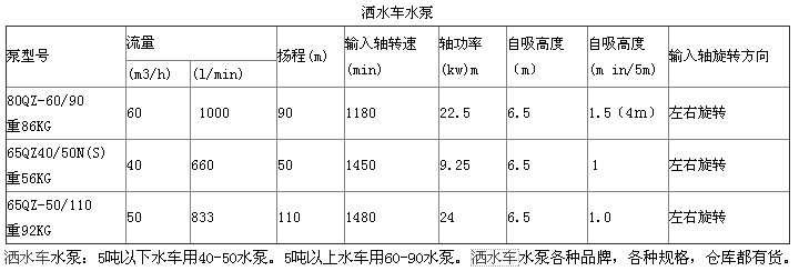 灑水車專用水泵型號圖片 灑水車專用水泵型號圖片