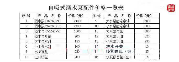 灑水車水泵及水泵配件價格表 灑水車水泵及水泵配件價格表