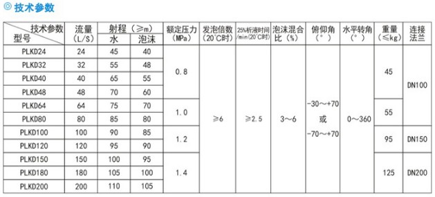 電控泡沫、水兩用消防炮技術參數 電控泡沫、水兩用消防炮技術參數