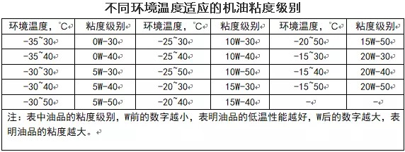 ��ͬ�h(hu��n)���ض��m��(y��ng)�ęC(j��)��ճ�ȼ�(j��)�e