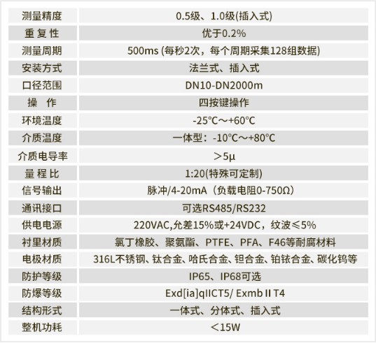 污水電磁流量計性能參數(shù) 污水電磁流量計性能參數(shù)