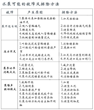 ����������ˮ܇�ù���̎������