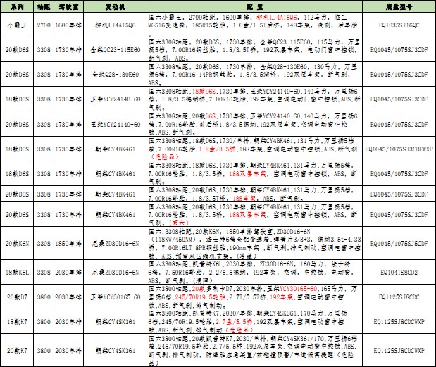 國六東風(fēng)股份環(huán)衛(wèi)車底盤配置價格表 國六東風(fēng)股份環(huán)衛(wèi)車底盤配置價格表