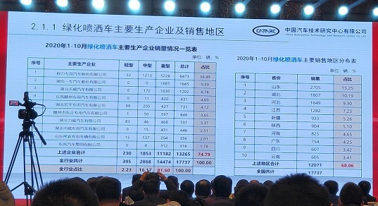 2020��1-10�¾G������܇��Ҫ���a��I�N����rһ�[��