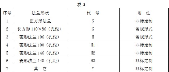 ȡ�����B�ӷ��m��ʽ