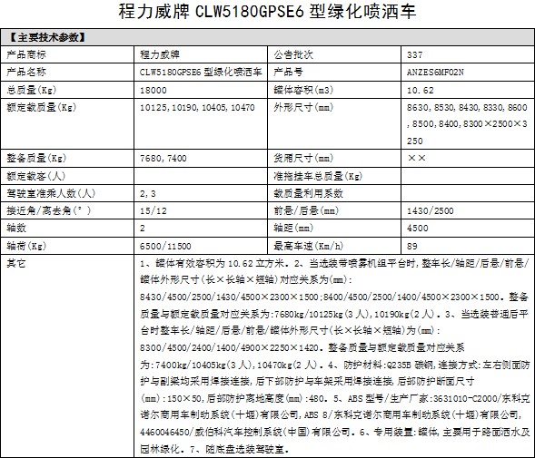 國六15噸東風天錦灑水車整車技術參數 國六15噸東風天錦灑水車整車技術參數
