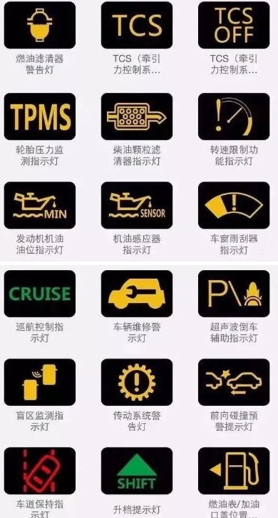 常規指示燈圖解 常規指示燈圖解