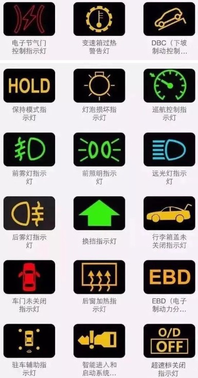 常規指示燈圖解 常規指示燈圖解