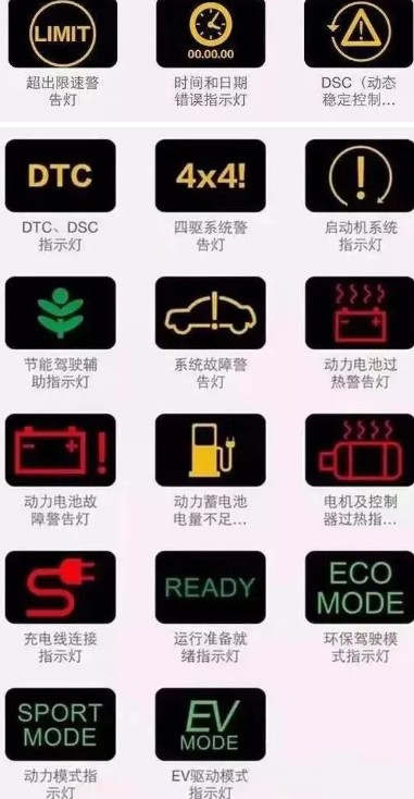 常規指示燈圖解 常規指示燈圖解