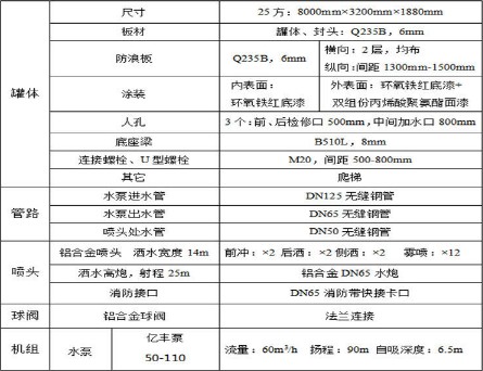 25��-30�������Vɽ���Þ�ˮ܇���b���g����