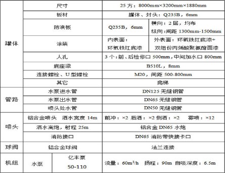 30���������w�V�Þ�ˮ܇(ch��)���b���g(sh��)����(sh��)