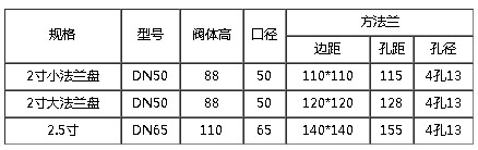 �����m��ͨ���y--�����ߴ�