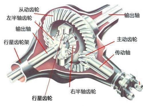 后橋結構圖 后橋結構圖