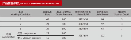 CB20��10/20��40-XZ܇�������îa(ch��n)Ʒ���܅���(sh��)��