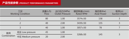 CB20��10/40��80-XZ܇�������îaƷ���܅�����