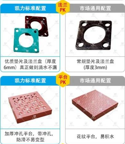 凱力灑水車標準配置與市場通用配置對比 凱力灑水車標準配置與市場通用配置對比