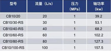 ���õ͉������ã��Ϻ����꣩�ļ��g(sh��)����(sh��)