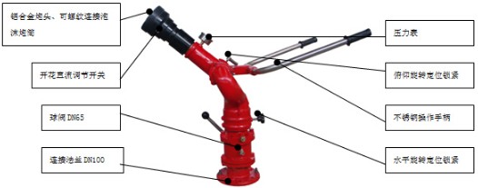 �ɶ���˹�ع̶�ʽ������