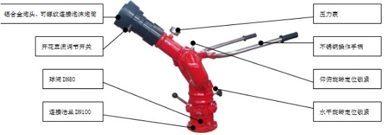 �ɶ���˹�ع̶�ʽ������