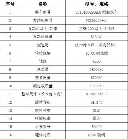 �����|�L(f��ng)�A��(F5)14.3����ˮ܇