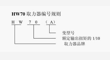 HW70ȡ������Ҫ���܅���(sh��)