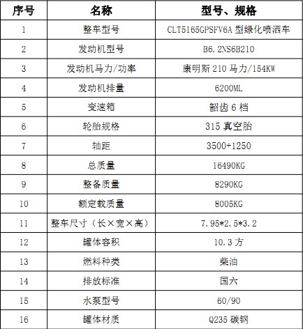 �����|�L(f��ng)���\���(q��)10.3����ˮ܇