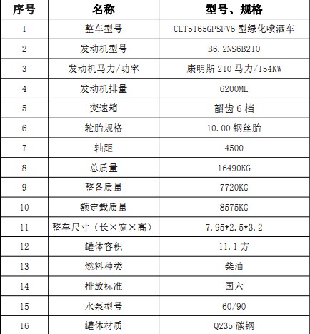 �����|�L(f��ng)���\���(q��)11.1����ˮ܇