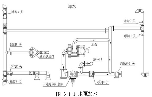 �D 3-1-1 ˮ�ü�ˮ