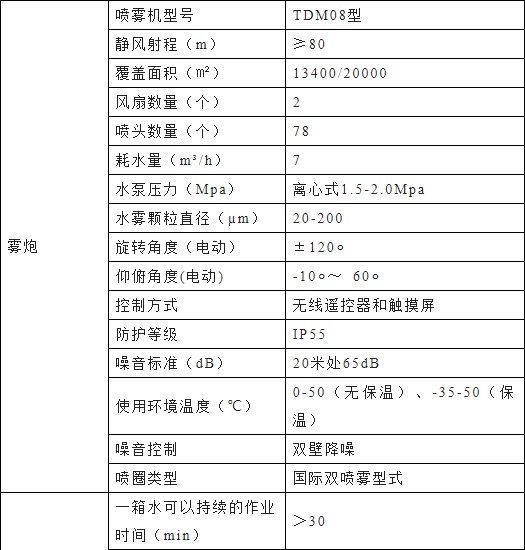 �|�L������D9��늄Ӷ๦���։m܇��Ҫ���g����