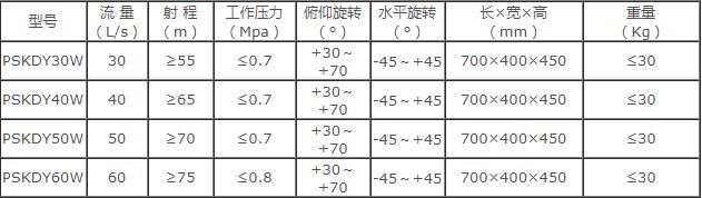 �ɶ���˹���Ƅ�ʽ늿�����ˮ��