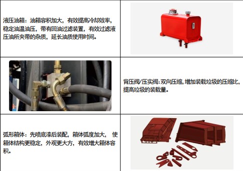 凱力風(fēng)牌江鈴凱運(yùn)壓縮式垃圾車分解圖示 凱力風(fēng)牌江鈴凱運(yùn)壓縮式垃圾車分解圖示
