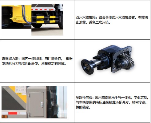 凱力風(fēng)牌江鈴凱運(yùn)壓縮式垃圾車分解圖示 凱力風(fēng)牌江鈴凱運(yùn)壓縮式垃圾車分解圖示