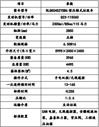 �a(ch��n)Ʒ��Ҫ���g(sh��)����(sh��)