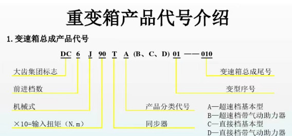變速箱總成產品代號 變速箱總成產品代號