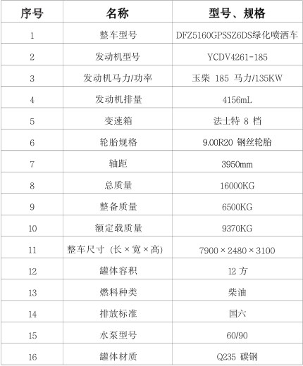 �����|�LQ7(12��)��ˮ܇���ñ�