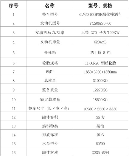 �����|�L(f��ng)�A��(T5)25����ˮ܇���ñ�