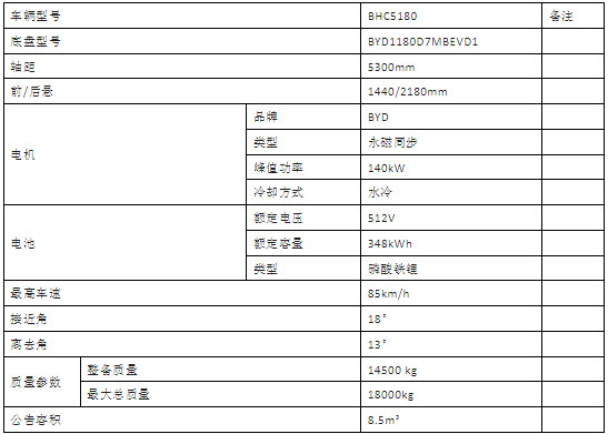 ��늄�100��|120�׶๦���։m܇����(sh��)����