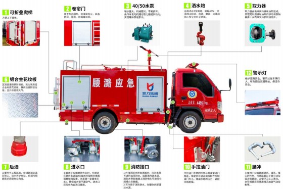 ����С��2������ˮ܇�ֽ�Dʾ