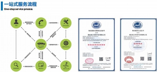 一站式服務流程 一站式服務流程
