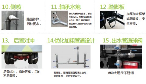 福田祥菱M2純電動多功能抑塵車_縱昂牌CLT5040TDYBJBEV型純電動多功能抑塵車 福田祥菱M2純電動多功能抑塵車_縱昂牌CLT5040TDYBJBEV型純電動多功能抑塵車