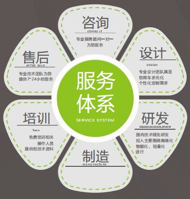 售后服務(wù) 售后服務(wù)